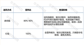 模塊化機(jī)房對比（2） (4)