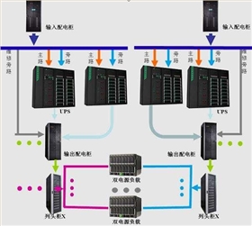 機(jī)房供配電系統(tǒng)