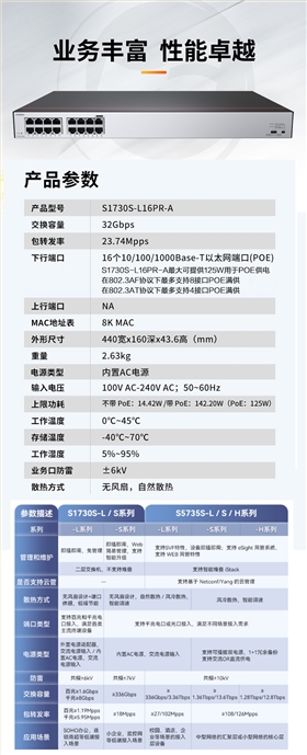 數(shù)通智選 S1730S-L16PR-A 網(wǎng)絡(luò)企業(yè)級交換機(jī)