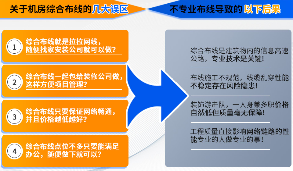 深圳弱電機(jī)房布線