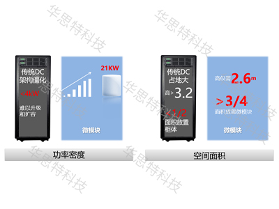 模塊化機房對比（1） (2)