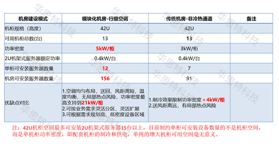 模塊化機房對比（1） (3)