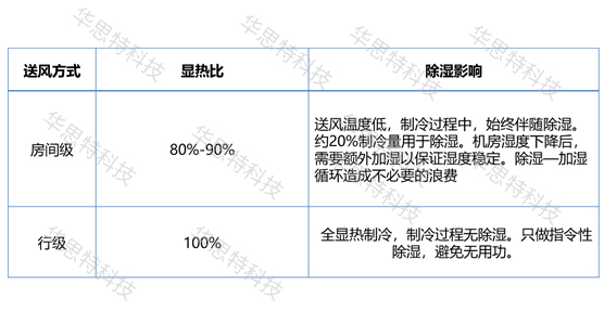 模塊化機房對比（2） (4)