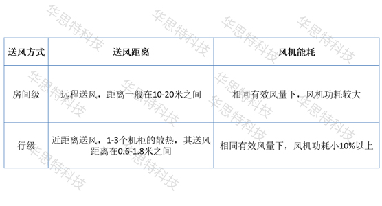 模塊化機房對比（2） (2)