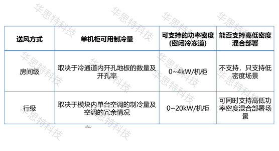 模塊化機(jī)房對(duì)比（3） (4)