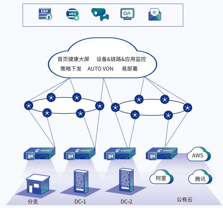 智能化網(wǎng)絡傳輸：SD-WAN解決方案