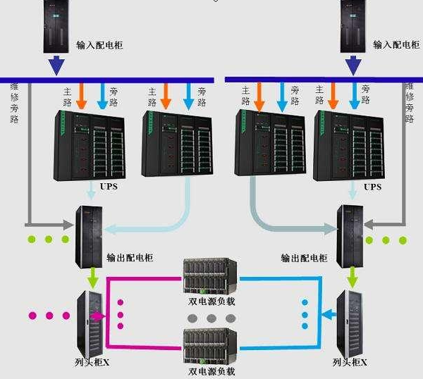 機房供配電系統(tǒng)