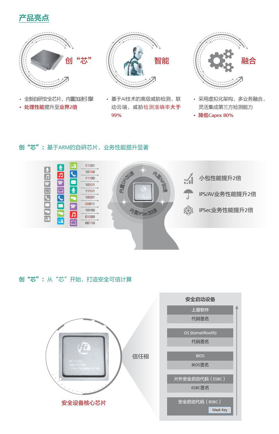 USG6500E應用組網