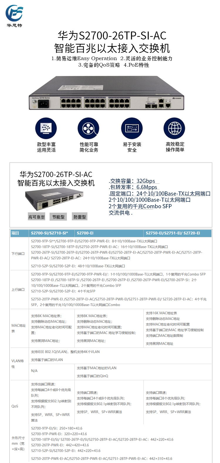 S2700-26TP-SI-AC 詳情頁