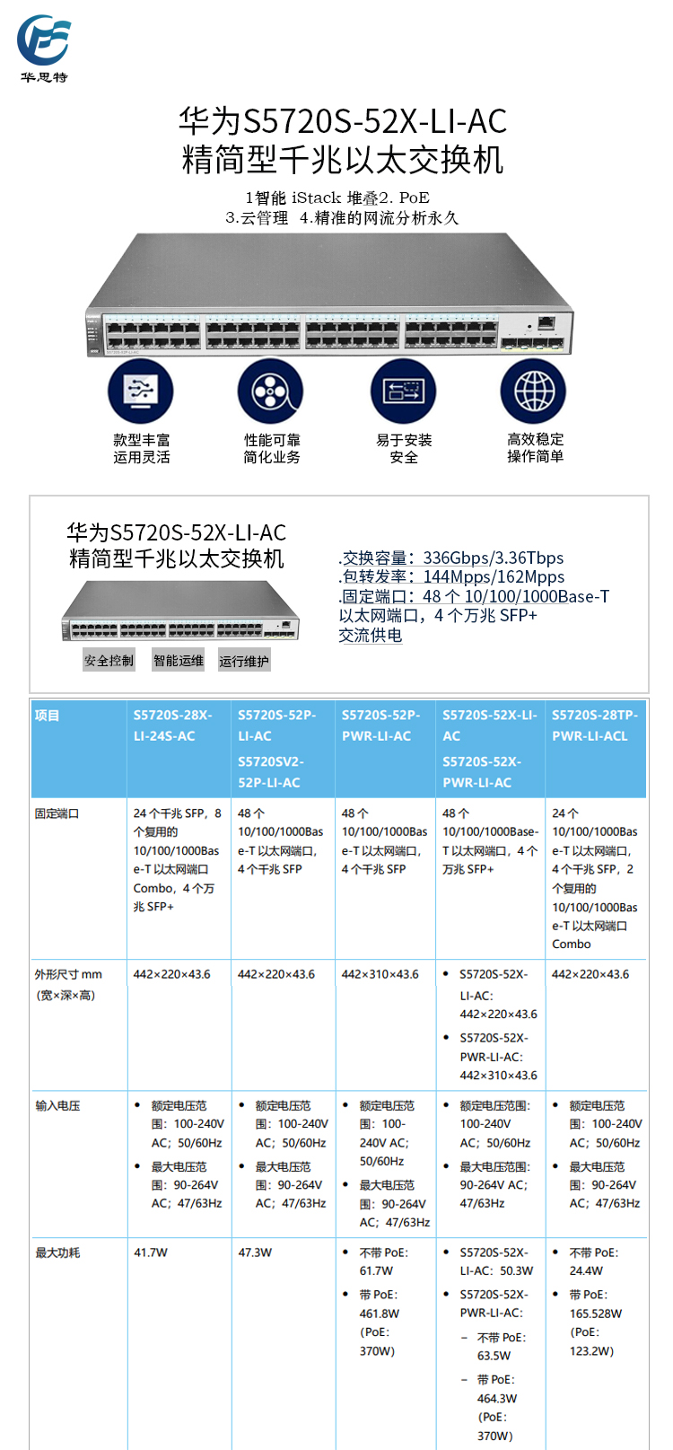 S5720S-52X-LI-AC 詳情頁