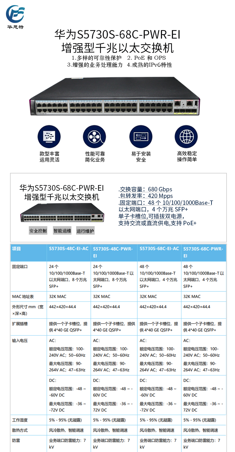 S5730S-68C-PWR-EI 詳情頁(yè)