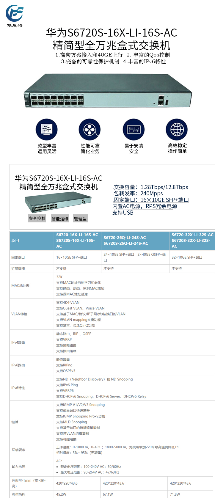 S6720S-16X-LI-16S-AC 詳情頁