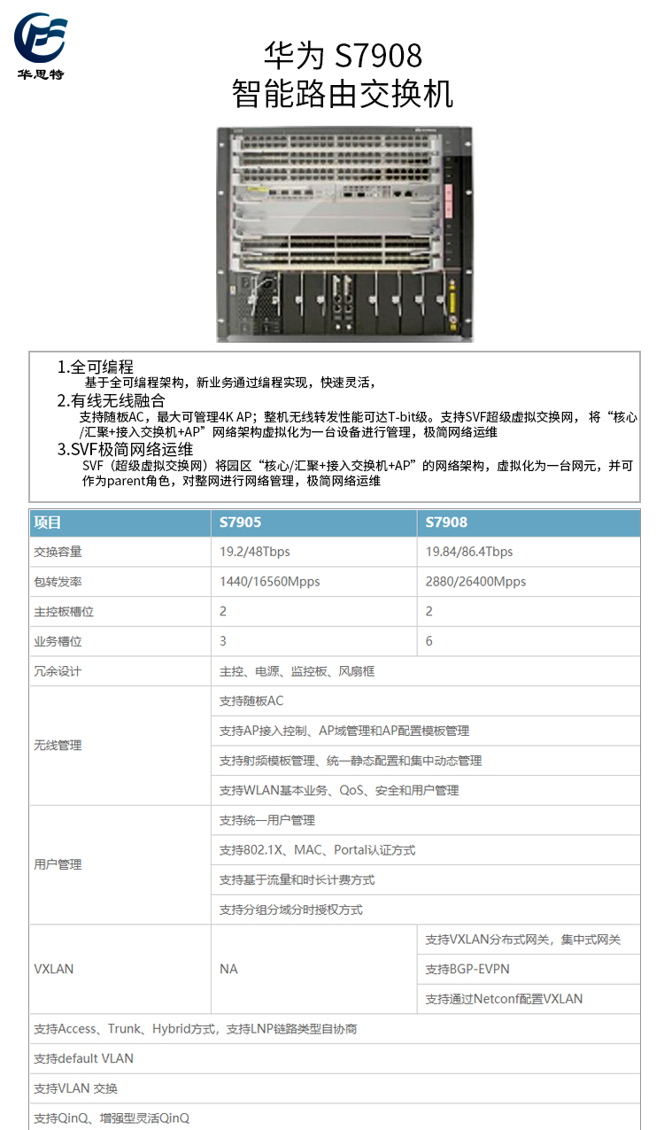 S7908 詳情頁