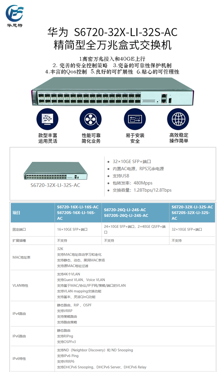 S6720-32X-LI-32S-AC 詳情頁