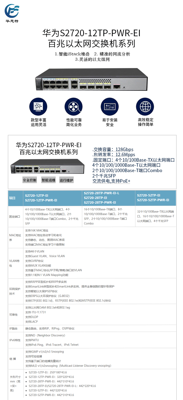 S2720-12TP-PWR-EI 詳情頁