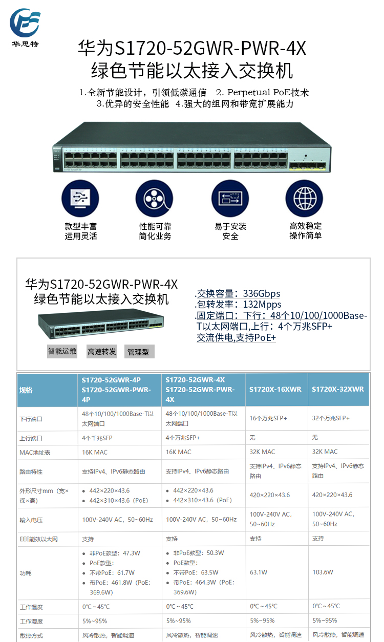 S1720-52GWR-PWR-4X 詳情頁