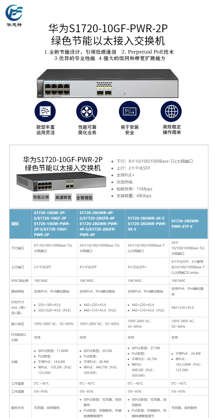 S1720-10GF-PWR-2P 詳情頁