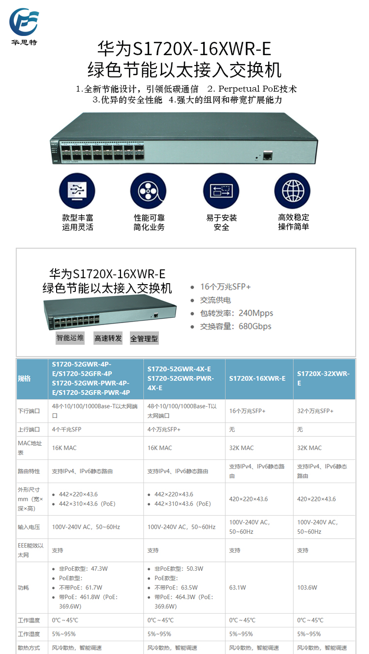 S1720X-16XWR-E 詳情頁