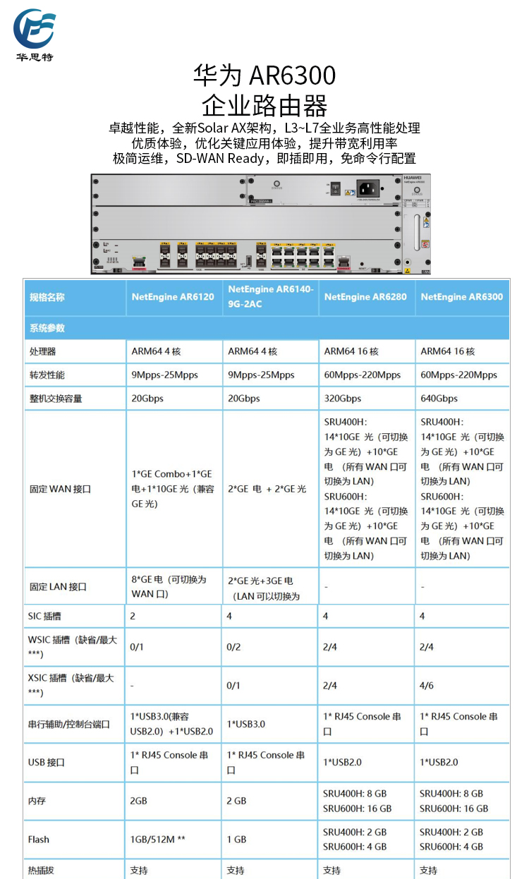 AR6300 詳情頁