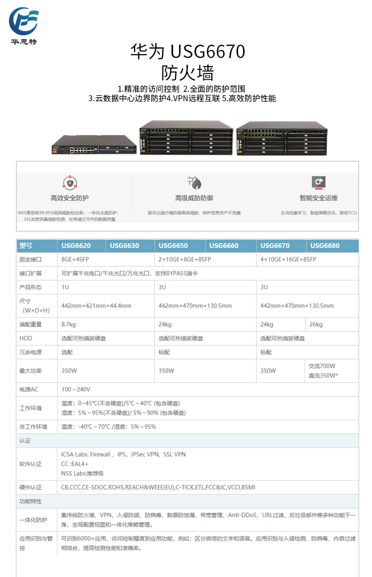 USG6670 詳情頁(yè)