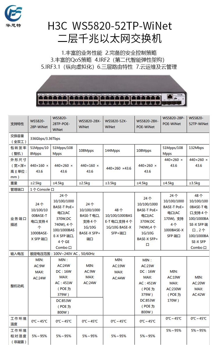 WS5820-52TP-WiNet 詳情頁(yè)