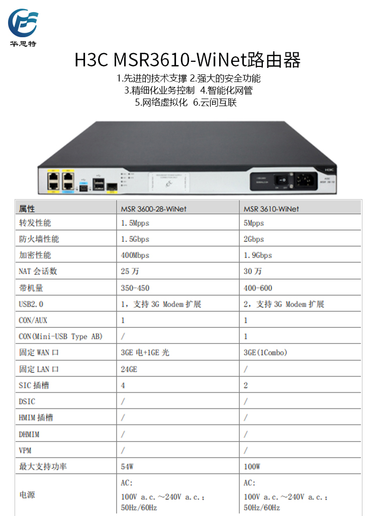 MSR 3610-WiNet詳情頁