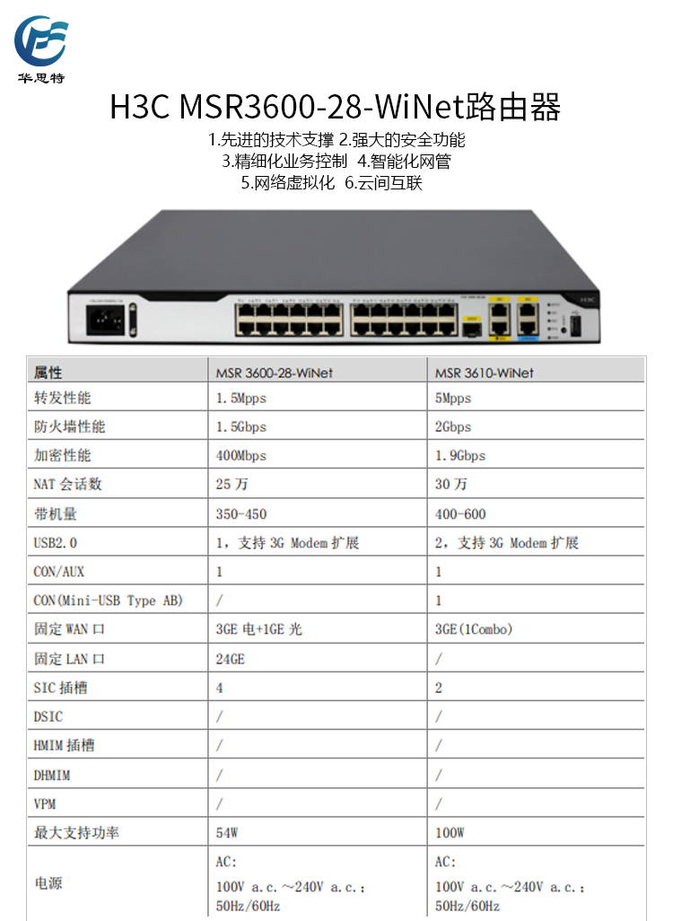 MSR 3600-28-WiNet 詳情頁