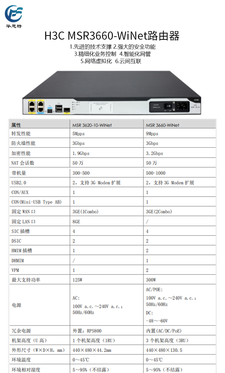 MSR3660-WiNet 詳情頁