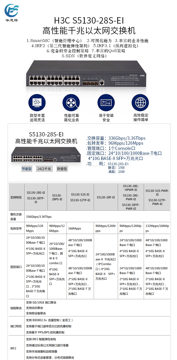 S5130-28S-EI 詳情頁(yè)