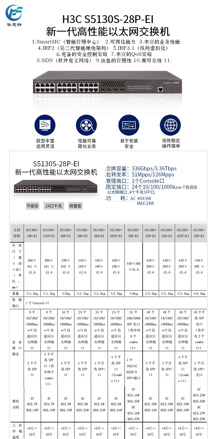 S5130S-28P-EI 詳情頁(yè)