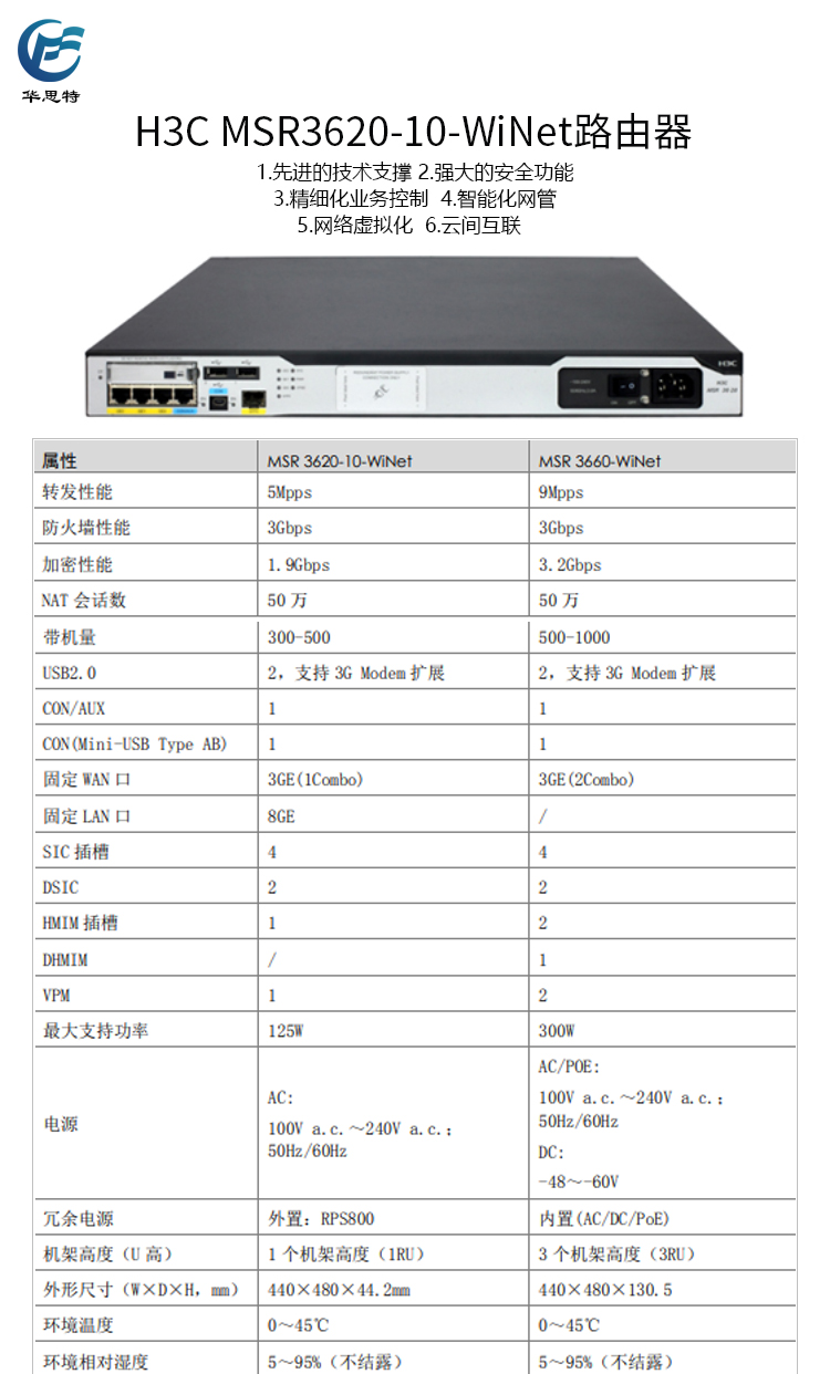 MSR3620-10-WiNet 詳情頁(yè)