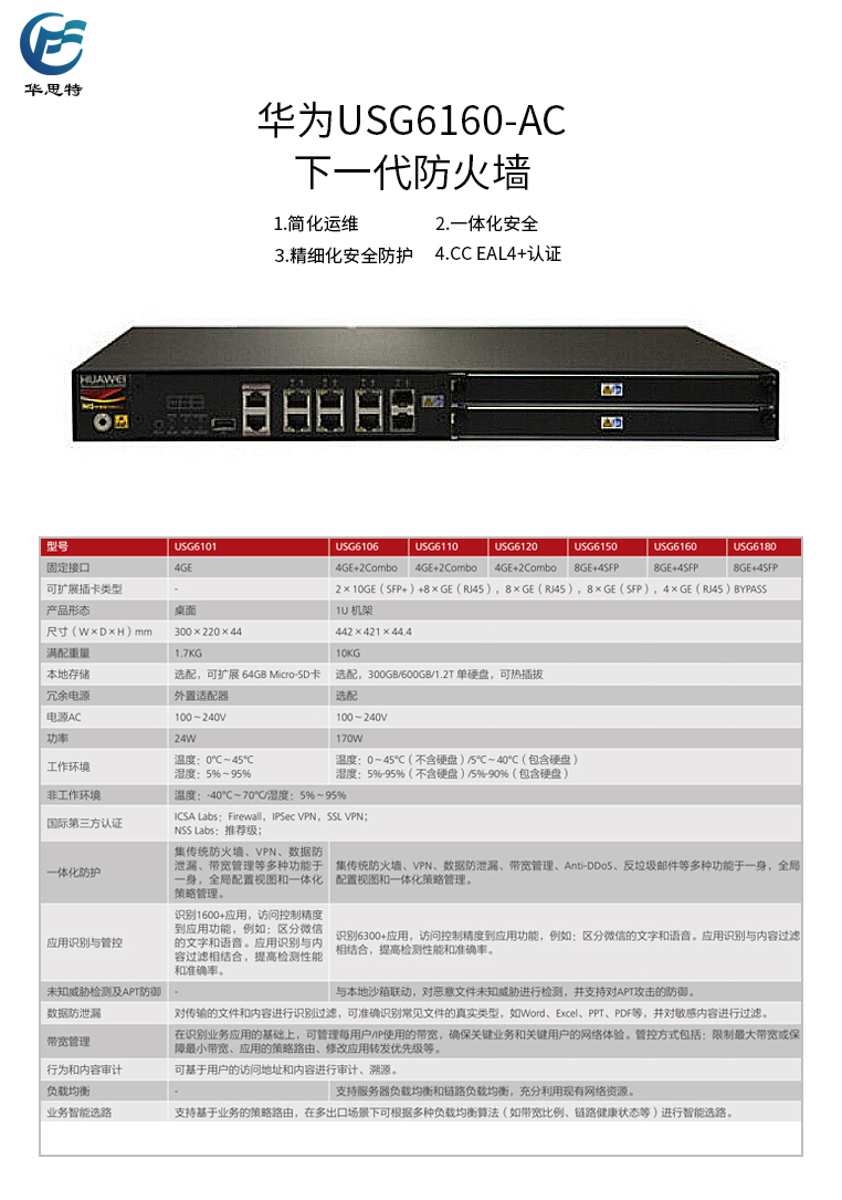 USG6160-AC詳情頁(yè)