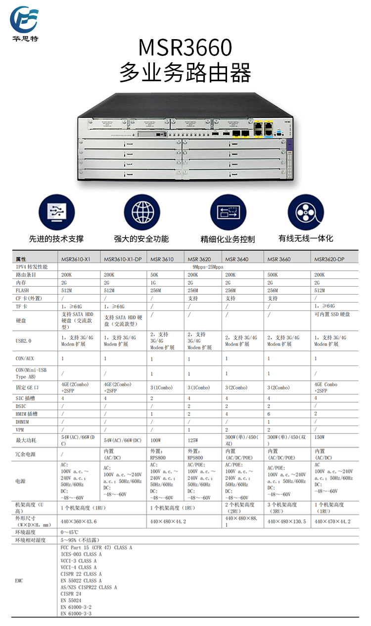 MSR3660