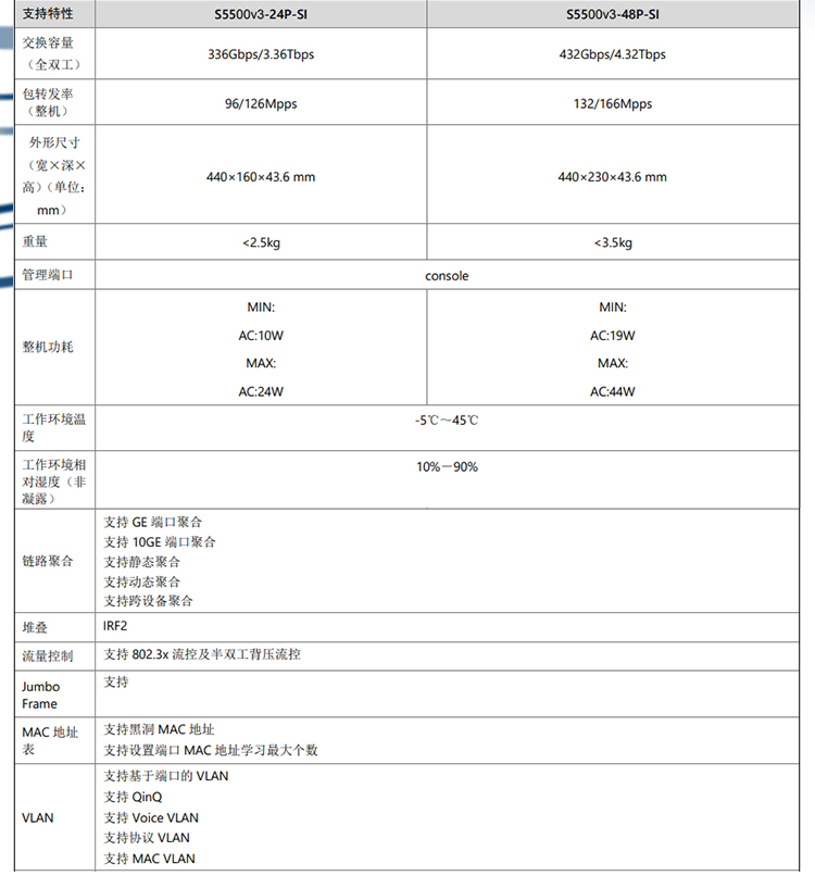 S5500v3-24P-SI_03