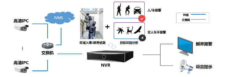 網(wǎng)絡(luò)硬盤錄像機(jī)