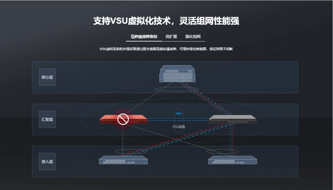 銳捷匯聚交換機