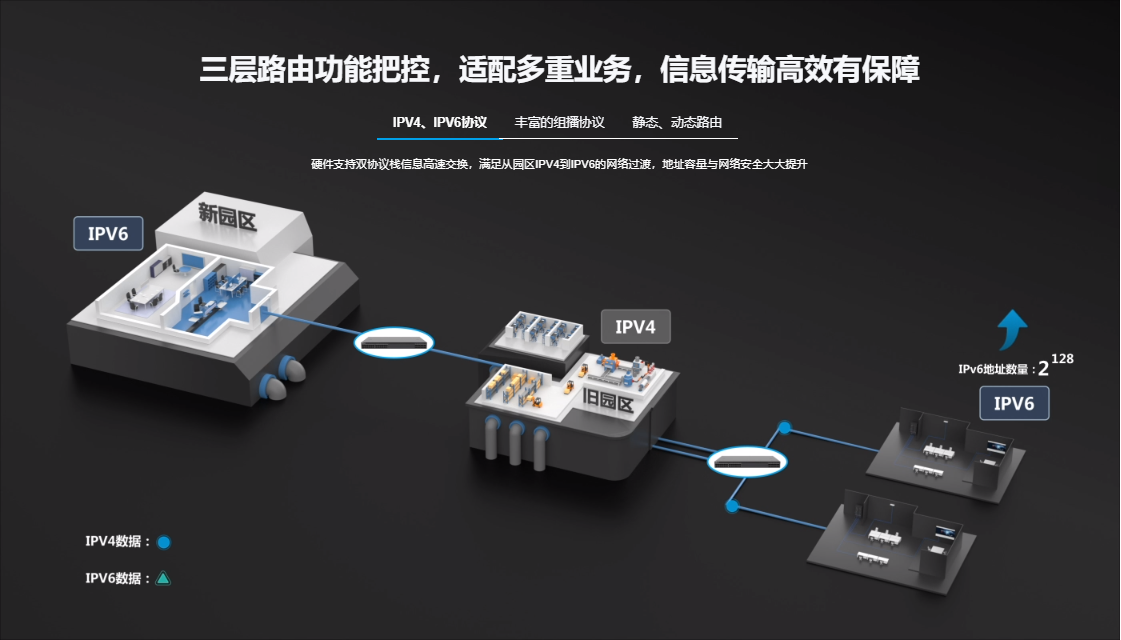 銳捷匯聚交換機