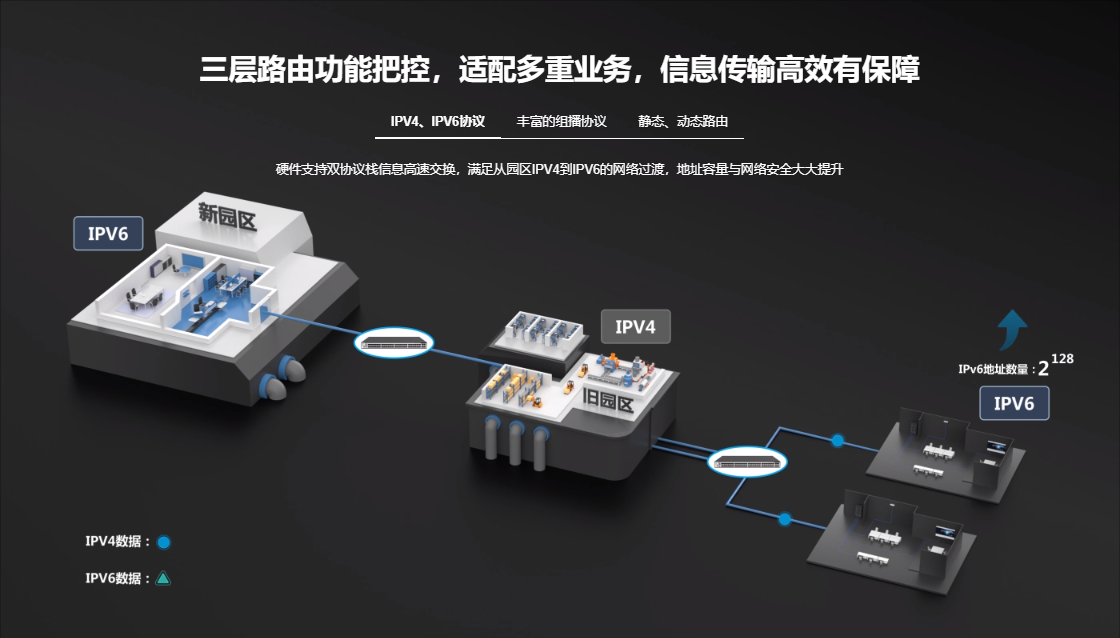 銳捷三層核心交換機