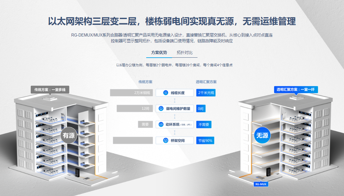 銳捷匯聚交換機