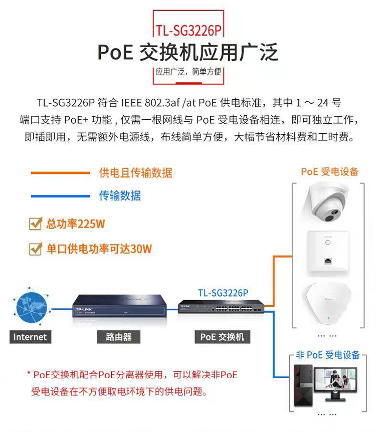 TP-LINK 二層網(wǎng)管POE交換機