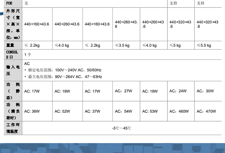 華三 LS-5120V3-54P-EI企業(yè)交換機(jī)