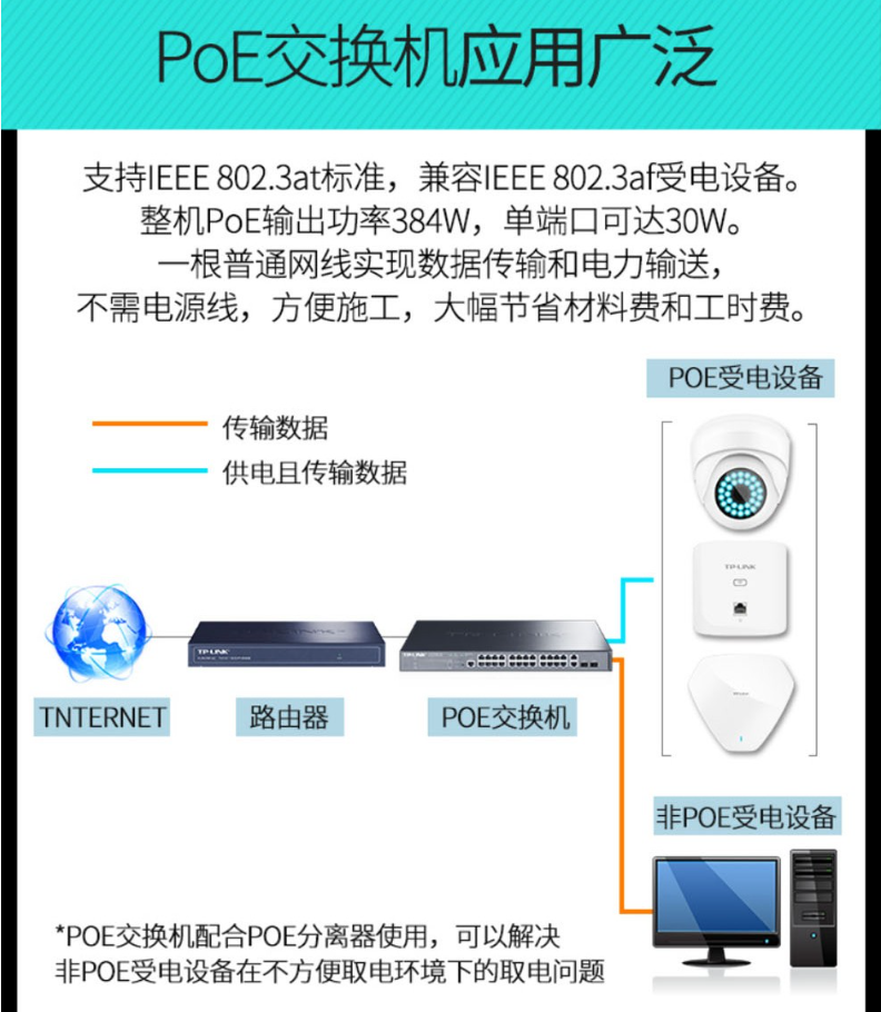 TP-LINK 千兆上聯(lián)以太網(wǎng)網(wǎng)管PoE交換機(jī)