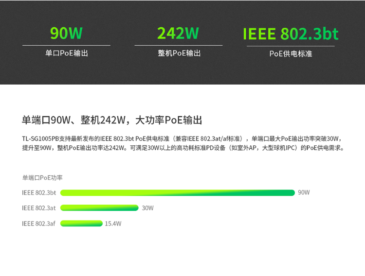 TP-LINK TL-SG1005PB 企業(yè)級(jí)5口千兆PoE交換機(jī)