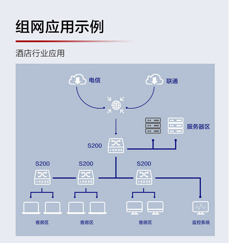 華為 24口千兆網(wǎng)管企業(yè)級poe交換機(jī)