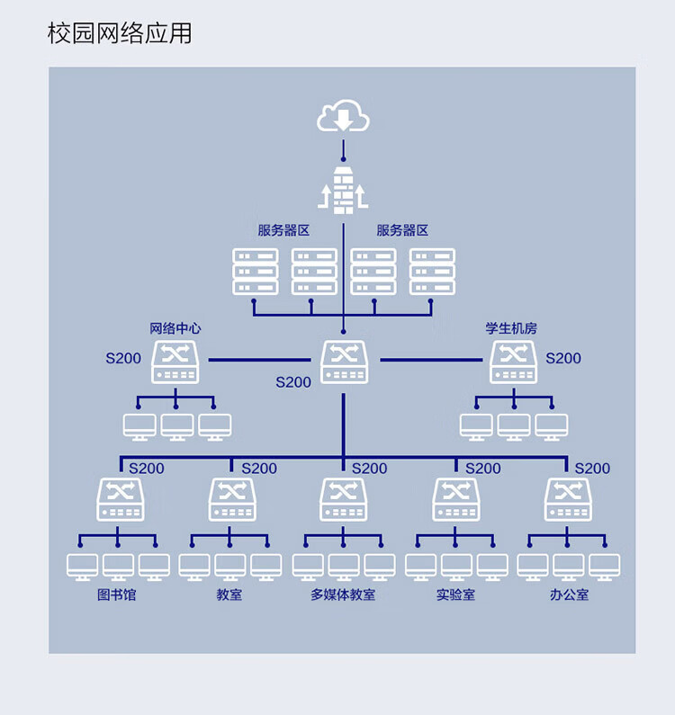 華為 24口千兆網(wǎng)管企業(yè)級poe交換機(jī)