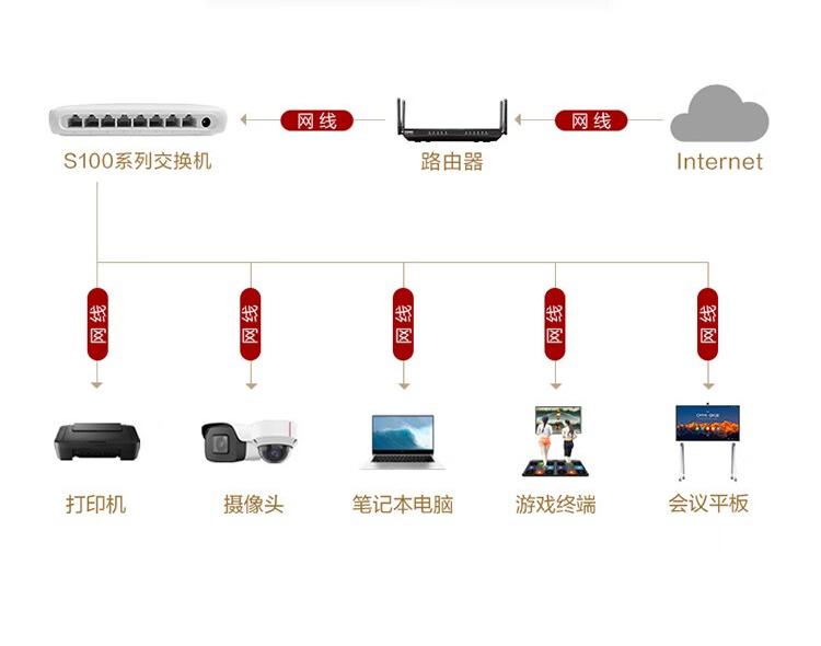 華為S100-8F 8口以太網(wǎng)交換機(jī)