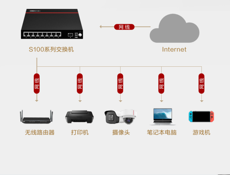 華為S100-8P1S 千兆交換機