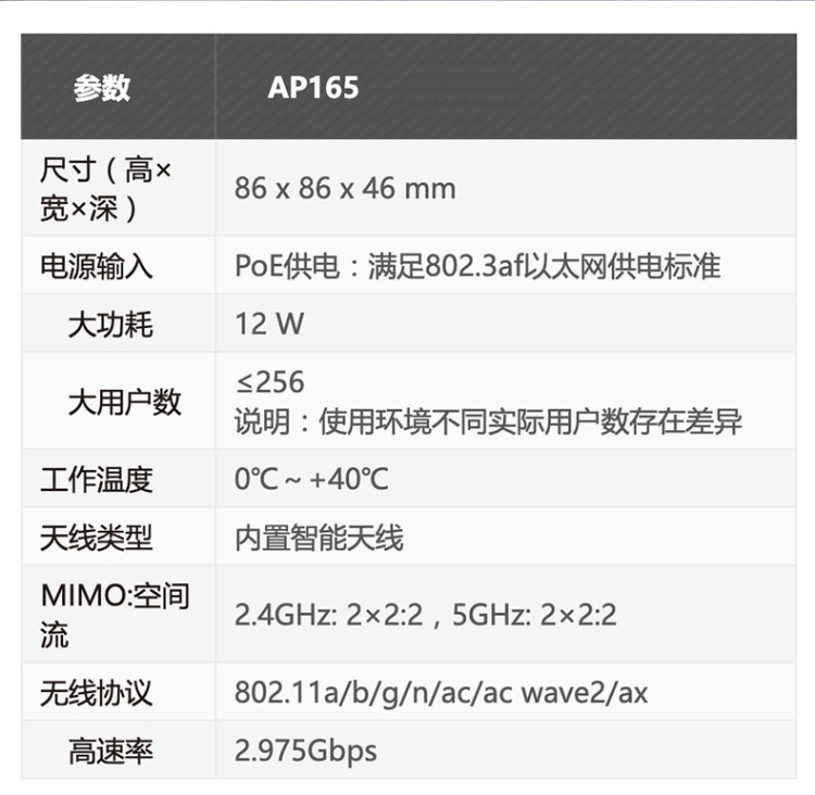 華為AP165 WiFi6無(wú)線面板AP