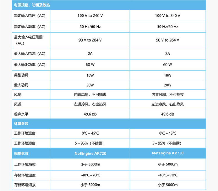 華為 AR720 企業(yè)級路由器