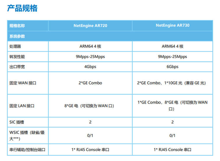 華為 AR730 千兆企業(yè)級(jí)路由器